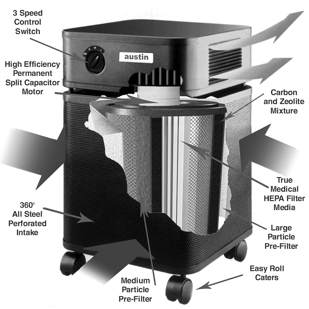 Austin Air Purifier HealthMate Standard - Buckhead Vacuums