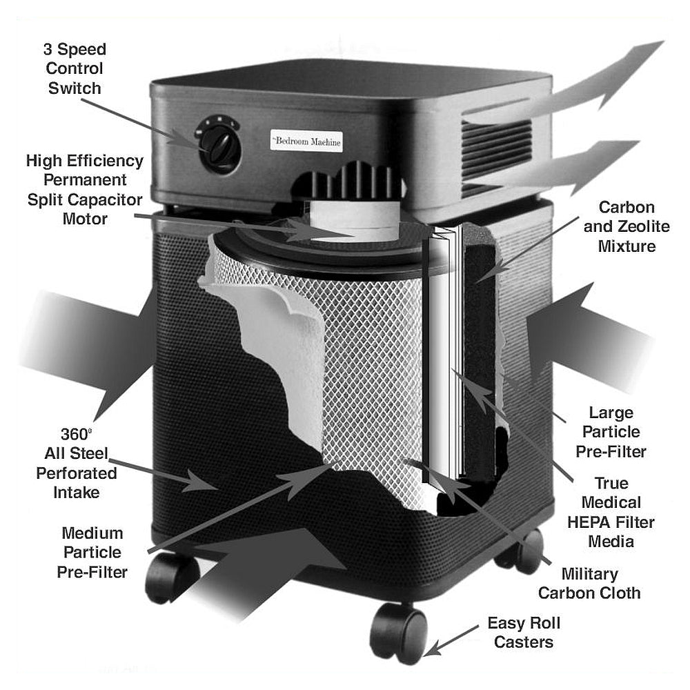 Austin Air Purifier Bedroom Machine - Buckhead Vacuums