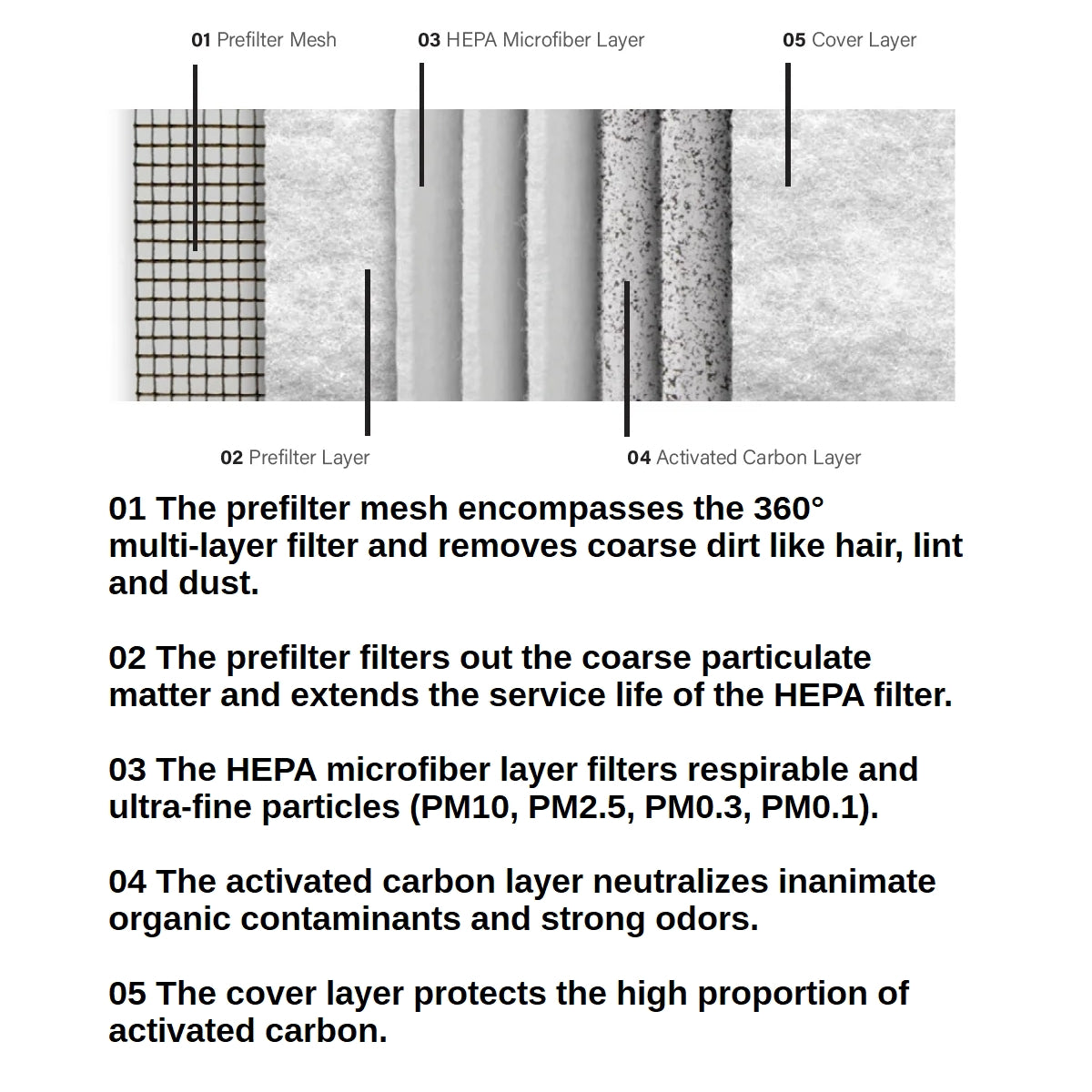IDEAL 360 Multi - Layer Filter for AP80 Pro - Buckhead Vacuums