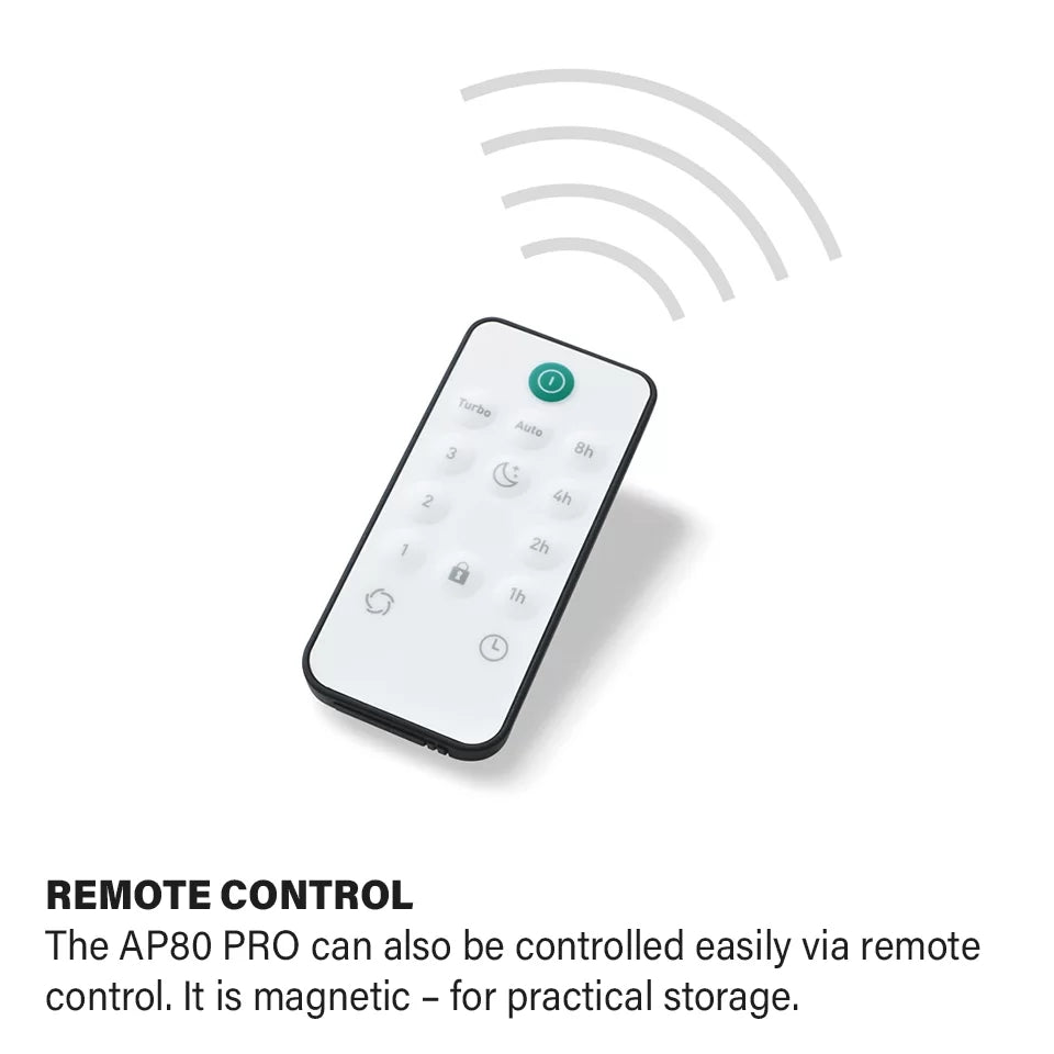 IDEAL AP80 Pro Air Purifier - Buckhead Vacuums